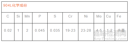 詳述904L材質(zhì)的特性
