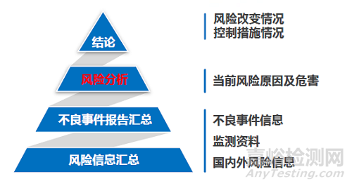 《醫(yī)療器械不良事件監(jiān)測(cè)和再評(píng)價(jià)管理辦法》簡介