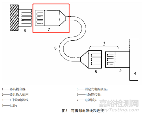 0625GB4793.1-2007中的出廠檢驗(yàn)介紹