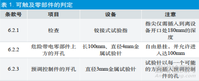 0625GB4793.1-2007中的出廠檢驗(yàn)介紹
