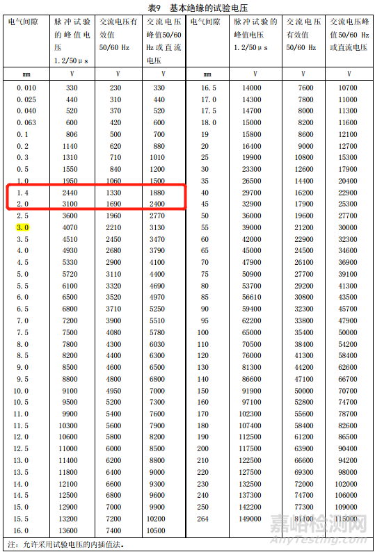 0625GB4793.1-2007中的出廠檢驗(yàn)介紹