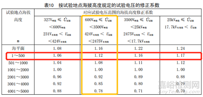 0625GB4793.1-2007中的出廠檢驗(yàn)介紹