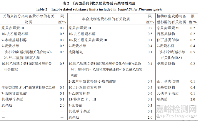 單一成分藥物有關物質的質量控制研究要點