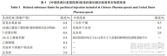 單一成分藥物有關物質的質量控制研究要點