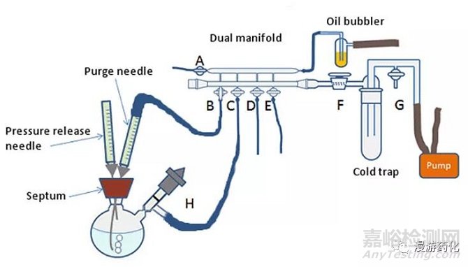 空氣敏感反應中溶劑的處理方法