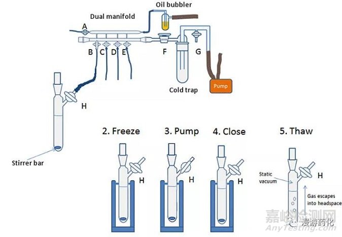 空氣敏感反應中溶劑的處理方法