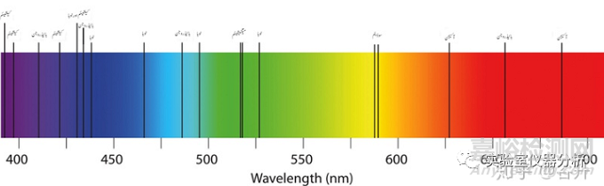 發(fā)射光譜與吸收光譜的區(qū)別