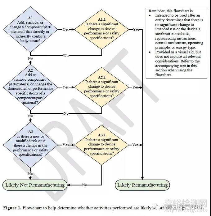 醫(yī)療器械“服務(wù)”和“再制造”之間的區(qū)別