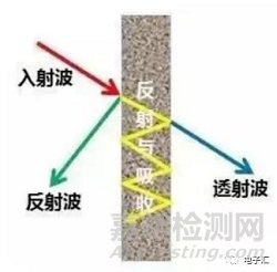 用于解決或者防止EMI問(wèn)題的電磁屏蔽材料大全