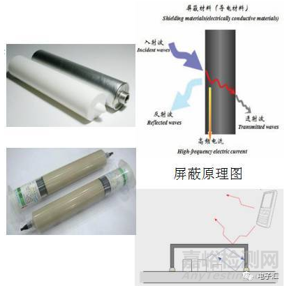 用于解決或者防止EMI問(wèn)題的電磁屏蔽材料大全