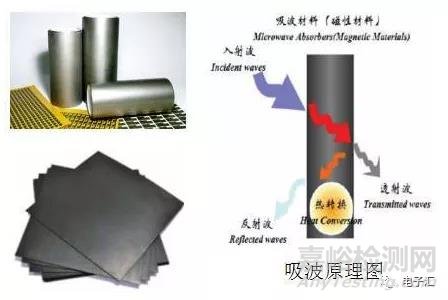 用于解決或者防止EMI問(wèn)題的電磁屏蔽材料大全