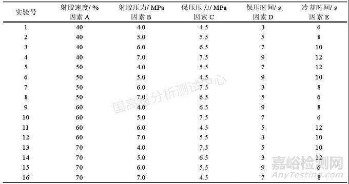 教你解決冰箱用HIPS注塑難題