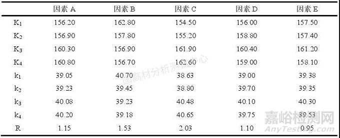 教你解決冰箱用HIPS注塑難題