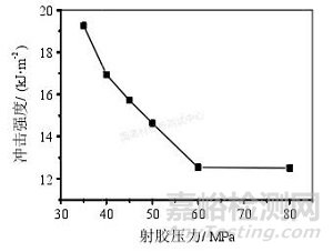 教你解決冰箱用HIPS注塑難題