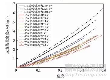 材料動態(tài)力學測試—霍普金森桿實驗