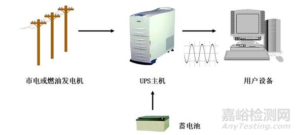UPS不間斷電源知識(shí)