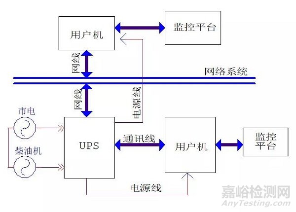 UPS不間斷電源知識(shí)