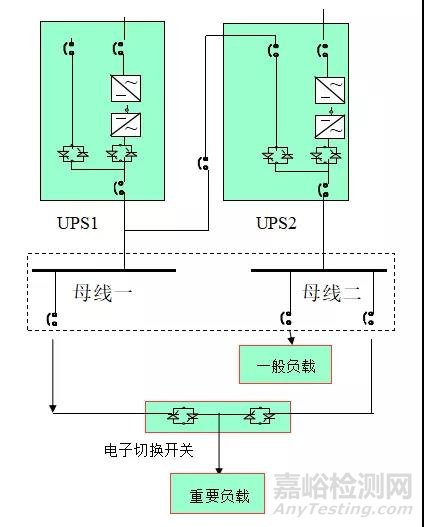 UPS不間斷電源知識(shí)