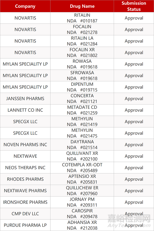 【藥研日?qǐng)?bào)0629】江蘇先聲VEGF品種上III期臨床 | 基因編輯治療ATTR早期臨床積極...