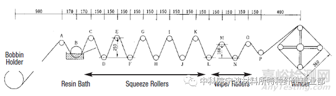 高性能碳纖維復(fù)絲(束絲)力學(xué)性能的測(cè)試標(biāo)準(zhǔn)及方法