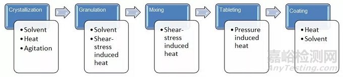 如何“看見”藥物制造過程中的晶型轉(zhuǎn)變