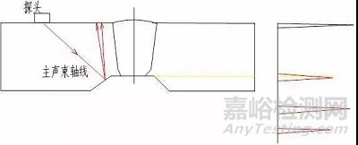 管道內(nèi)倒角對(duì)焊縫超聲檢測(cè)的影響
