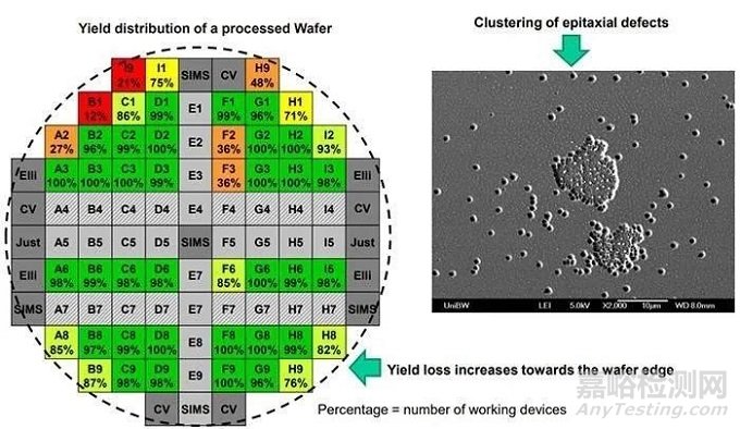 半導體廠商如何做芯片的出廠測試