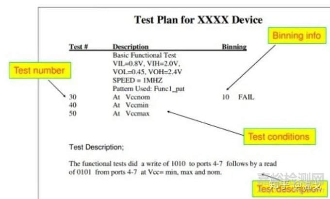 半導體廠商如何做芯片的出廠測試