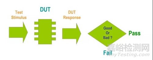 半導體廠商如何做芯片的出廠測試