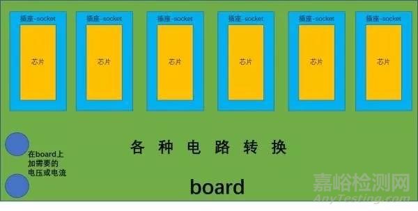 半導體廠商如何做芯片的出廠測試