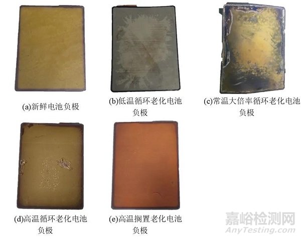 不同老化路徑對鋰離子電池熱失控行為影響