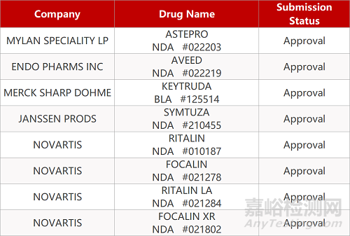 【藥研日報0630】安進(jìn)siRNA新藥國內(nèi)啟動臨床 | 吉利德長效HIV療法在美報NDA...