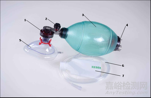 人工復(fù)蘇器的研發(fā)實(shí)驗(yàn)要求、相關(guān)標(biāo)準(zhǔn)與主要風(fēng)險(xiǎn)