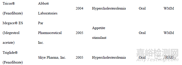 納米晶體藥物制備技術(shù)的研究進(jìn)展