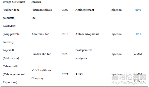 納米晶體藥物制備技術(shù)的研究進(jìn)展
