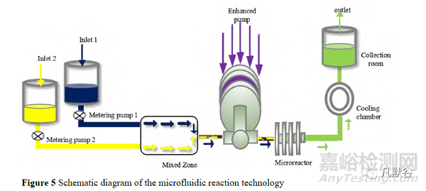 納米晶體藥物制備技術(shù)的研究進(jìn)展