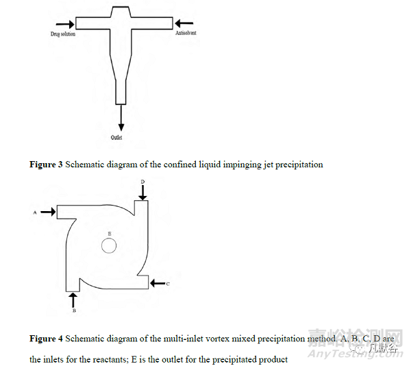 納米晶體藥物制備技術(shù)的研究進(jìn)展