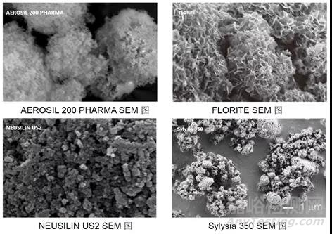 介孔輔料在固體分散體中的應(yīng)用