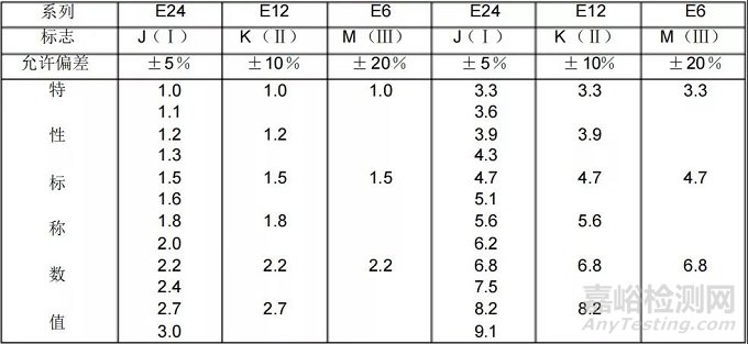 電子產(chǎn)品制造工藝基礎(chǔ)知識(shí)93問(wèn)