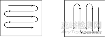 清潔驗(yàn)證怎么做