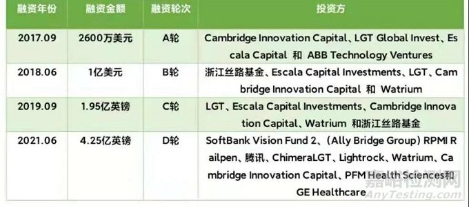 世界上最小的手術(shù)機(jī)器人