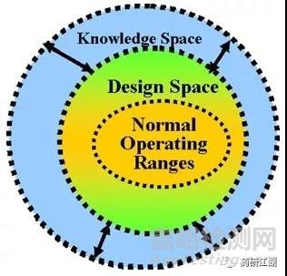 仿制藥研發(fā)中的幾個關(guān)鍵問題