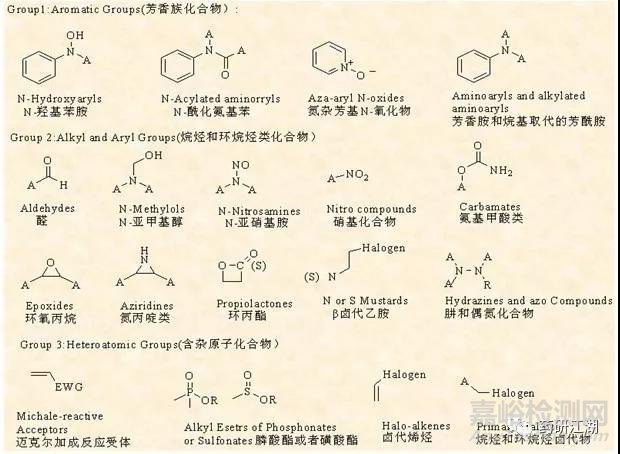 仿制藥研發(fā)中的幾個關(guān)鍵問題