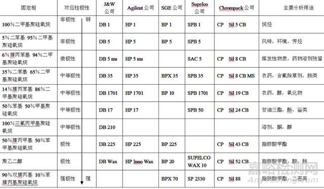 色譜柱基礎(chǔ)知識(shí)
