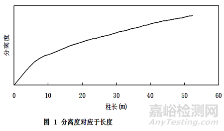 色譜柱基礎(chǔ)知識(shí)
