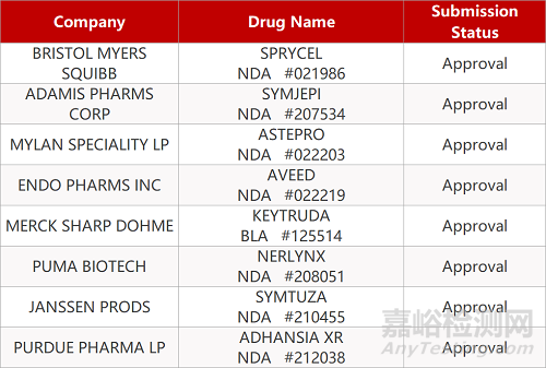 【藥研日?qǐng)?bào)0701】海思科環(huán)泊酚新適應(yīng)癥報(bào)NDA | 預(yù)防近視新藥獲批兒童III期臨床...