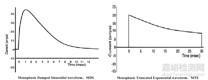 體外除顫器械的研發(fā)研發(fā)實(shí)驗(yàn)要求、相關(guān)標(biāo)準(zhǔn)與主要風(fēng)險(xiǎn)