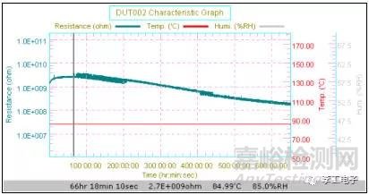 如何用電化學(xué)測(cè)試方法鑒別PCB基板的優(yōu)劣