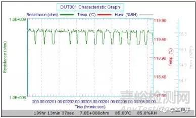 如何用電化學(xué)測(cè)試方法鑒別PCB基板的優(yōu)劣
