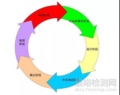 醫(yī)療設(shè)備驗證與確認(rèn)